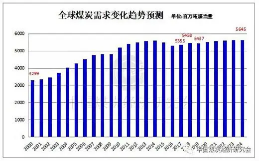 煤炭市场供需趋稳 行业龙头“多业并举”谋转型